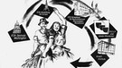 Graphische Darstellung des Marshall-Plans | Bild: picture-alliance/dpa